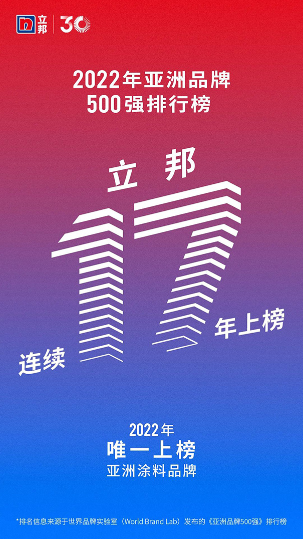 立邦連續(xù)17年強勢入選《亞洲品牌500強》！